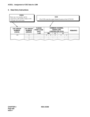Page 674CHAPTER 4 NDA-24298
Page 640
Issue 1
ACSCL : Assignment of CSC Data for LDM
3. Data Entry Instructions
Enter any even number and its
consecutive odd number within 2-255
(128 and 129 is not used). 
130 0 0 0 0 0 4
1
2 CSCG
     For CCIS, enter the signal channel location of the CCT/CCH
CCH
CSC GROUP
NUMBER
(CSCG)CIC GROUP
NUMBER
(GROUP)
FUSION
POINT CODE
(FPC)
1-253COMMON CHANNEL
SIGNALLING
CONTROLLER (CCH)
MG U GREMARKS 