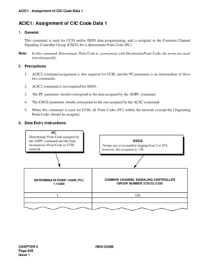 Page 676CHAPTER 4 NDA-24298
Page 642
Issue 1
ACIC1 : Assignment of CIC Code Data 1
ACIC1: Assignment of CIC Code Data 1
1. General
This command is used for CCIS and/or ISDN data programming, and is assigned in the Common Channel
Signaling Controller Group (CSCG) for a determinate Point Code (PC). 
Note:In this command, Determinate Point Code is synonymous with Destination Point Code; the terms are used
interchangeably.
2. Precautions
1. ACIC2 command assignment is also required for CCIS, and the PC parameter is...
