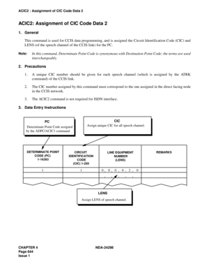 Page 678CHAPTER 4 NDA-24298
Page 644
Issue 1
ACIC2 : Assignment of CIC Code Data 2
ACIC2: Assignment of CIC Code Data 2
1. General
This command is used for CCIS data programming, and is assigned the Circuit Identification Code (CIC) and
LENS (of the speech channel of the CCIS link) for the PC.
Note:In this command, Determinate Point Code is synonymous with Destination Point Code; the terms are used
interchangeably.
2. Precautions
1. A unique CIC number should be given for each speech channel (which is assigned...