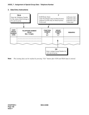 Page 764CHAPTER 4 NDA-24298
Page 730
Issue 1
ASGD_T : Assignment of Special Group Data – Telephone Number
3. Data Entry Instructions
Note:The existing data can be readout by pressing “Get” button after UGN and TELN data is entered.
USER
GROUP
NUMBER
(UGN)TELEPHONE NUMBER
(TELN)
Max. 16 digitsFUNCTION
NUMBER
(F)
0-7GROUP
NUMBER
(GN)
1-7REMARKS
TELN
Enter the Telephone Number 
of the station which belongs to 
the special group.
GN
Enter a unique Group Number for 
each special group.
F
4=Priority Call 1
5=Priority...