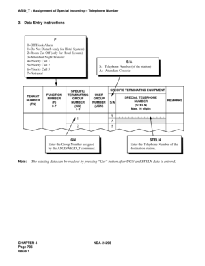 Page 770CHAPTER 4 NDA-24298
Page 736
Issue 1
ASID_T : Assignment of Special Incoming – Telephone Number
3. Data Entry Instructions
Note:The existing data can be readout by pressing “Get” button after UGN and STELN data is entered.
TENANT
NUMBER
(TN)FUNCTION
NUMBER
(F)
0-7SPECIFIC
TERMINATING
GROUP
NUMBER
(GN)
1-7SPECIAL TELEPHONE
NUMBER
(STELN)
Max. 16 digits USER
GROUP
NUMBER
(UGN)REMARKS
F
0=Off Hook Alarm
1=Do Not Disturb (only for Hotel System)
2=Room Cut Off (only for Hotel System)
3=Attendant Night...
