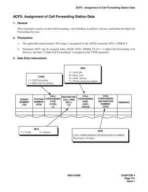 Page 775NDA-24298 CHAPTER 4
Page 741
Issue 1
ACFS : Assignment of Call Forwarding Station Data
ACFS: Assignment of Call Forwarding Station Data
1. General
This command is used to set the Call Forwarding - All Calls/Busy Line/Don’t Answer, and further the Split Call
Forwarding Services.
2. Precautions
1. The applicable tenant number (TN) range is designated by the ASYD command, SYS 1, INDEX 8. 
2. Parameters RCV can be assigned when ASYD, SYS1, INDEX 79, b2 = 1 (Split Call Forwarding is In
Service), and data “2...