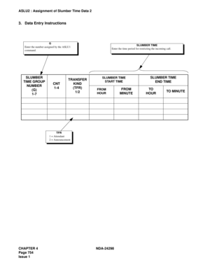 Page 788CHAPTER 4 NDA-24298
Page 754
Issue 1
ASLU2 : Assignment of Slumber Time Data 2
3. Data Entry Instructions
SLUMBER
TIME GROUP
NUMBER
(G)
1-7CNT
1-4TRANSFER
KIND
(TFR)
1/2SLUMBER TIME
START TIMESLUMBER TIME
END TIME
FROM
HOURFROM
MINUTETO
HOURTO MINUTE
G
Enter the number assigned by the ASLU1 
command.SLUMBER TIME
Enter the time period for restricting the incoming call.
TFR
1 = Attendant
2 = Announcement 