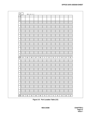 Page 81NDA-24298 CHAPTER 3
 Page 47
Issue 1
OFFICE DATA DESIGN SHEET
Figure 3-5   Port Location Table (2/2)
7
6
5
4
3
2
1
0
01 03 05 07 09 11 13 15 17 19 21 23
7
6
5
4
3
2
1
0
LV
G00 02 04 06 08 10 12 14 16 18 20 22
PIM
MG = 00 , U = 0
SLOT
C
A
R
D
LV
G 