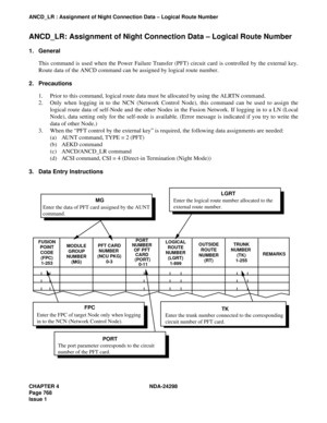 Page 802CHAPTER 4 NDA-24298
Page 768
Issue 1
ANCD_LR : Assignment of Night Connection Data – Logical Route Number
ANCD_LR: Assignment of Night Connection Data – Logical Route Number
1. General
This command is used when the Power Failure Transfer (PFT) circuit card is controlled by the external key.
Route data of the ANCD command can be assigned by logical route number.
2. Precautions
1. Prior to this command, logical route data must be allocated by using the ALRTN command.
2. Only when logging in to the NCN...