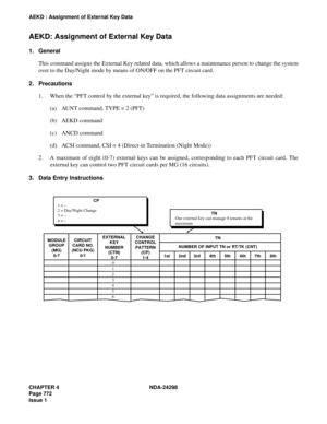 Page 806CHAPTER 4 NDA-24298
Page 772
Issue 1
AEKD : Assignment of External Key Data
AEKD: Assignment of External Key Data
1. General
This command assigns the External Key related data, which allows a maintenance person to change the system
over to the Day/Night mode by means of ON/OFF on the PFT circuit card.
2. Precautions
1. When the “PFT control by the external key” is required, the following data assignments are needed:
(a) AUNT command, TYPE = 2 (PFT)
(b) AEKD command
(c) ANCD command
(d) ACSI command, CSI...
