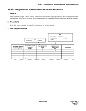 Page 831NDA-24298 CHAPTER 4
Page 797
Issue 1
AARS : Assignment of Alternative Route Service Restriction
AARS: Assignment of Alternative Route Service Restriction
1. General
This command assigns various service connections between the outgoing route and the incoming route when
they are to be restricted, or to assign the existing restrictions when such service connections are to be canceled.
2. Precautions
If the data is not assigned, the specified connections are to be restricted.
3. Data Entry Instructions...