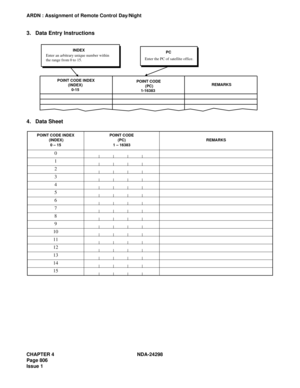 Page 840CHAPTER 4 NDA-24298
Page 806
Issue 1
ARDN : Assignment of Remote Control Day/Night
3. Data Entry Instructions
4. Data Sheet
POINT CODE INDEX
 (INDEX)
0 – 15POINT CODE 
(PC)
1 – 16383REMARKS
0
1
2
3
4
5
6
7
8
9
10
11
12
13
14
15
POINT CODE INDEX
          (INDEX)
             0-15POINT CODE
        (PC)
    1-16383REMARKS
INDEX
Enter an arbitrary unique number within
the range from 0 to 15.PC
Enter the PC of satellite office. 