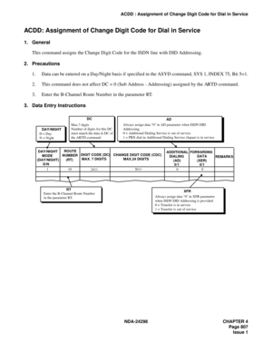 Page 841NDA-24298 CHAPTER 4
Page 807
Issue 1
ACDD : Assignment of Change Digit Code for Dial in Service
ACDD: Assignment of Change Digit Code for Dial in Service 
1. General
This command assigns the Change Digit Code for the ISDN line with DID Addressing.
2. Precautions
1. Data can be entered on a Day/Night basis if specified in the ASYD command, SYS 1, INDEX 75, Bit 5=1.
2. This command does not affect DC = 0 (Sub Address - Addressing) assigned by the ARTD command.
3. Enter the B-Channel Route Number in the...