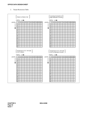 Page 86CHAPTER 3 NDA-24298
Page 52
Issue 1
OFFICE DATA DESIGN SHEET
3. Tenant Restriction Table
1
2
3
4
5
6
7
8
9
10
11
12
13
14
15123456789101112131415
(TMTN)
(OGTN)Station-to-Station Call 
1
2
3
4
5
6
7
8
9
10
11
12
13
14
15123456789101112131415
(TMTN)
(OGTN)Assignment of C.F.-All Calls 
from a Station
1
2
3
4
5
6
7
8
9
10
11
12
13
14
15123456789101112131415
(TMTN)
(OGTN)
1
2
3
4
5
6
7
8
9
10
11
12
13
14
15123456789101112131415
(TMTN)
(OGTN) Incoming Connection to
Night Attendant Console
Assignment of...