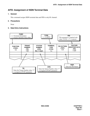 Page 885NDA-24298 CHAPTER 4
Page 851
Issue 1
AITD : Assignment of ISDN Terminal Data
AITD: Assignment of ISDN Terminal Data
1. General
This command assigns ISDN terminal data and FID to only B1 channel.
2. Precautions
None
3. Data Entry Instructions
FUNCTION
(FUNC)
1/2TENANT
NUMBER
(TN)
1-63STATION
NUMBER
(STN)
Max. 6 digitsTERMINAL
TYPE
(TYPE)
1-nFID PATTERN
(FIDP)
1-31FEATURE
IDENTIFIER DATA
(FID)
1-127
FUNC
1 = Terminal information
2 = Feature Identifier Data (FID)
FID
This parameter is required only
when...