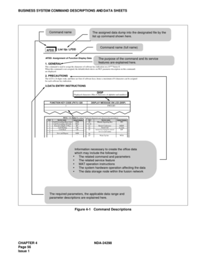 Page 90CHAPTER 4 NDA-24298
Page 56
Issue 1
BUSINESS SYSTEM COMMAND DESCRIPTIONS AND D A T A   S H E E T S
Figure 4-1   Command Descriptions
Command name
The assigned data dump into the designated file by the 
list up command shown here.
Command name (full name)
The purpose of the command and its service
features are explained here.
Information necessary to create the office data
which may include the following:
     The related command and parameters
     The related service feature
     MAT operation...