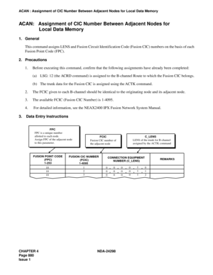 Page 914CHAPTER 4 NDA-24298
Page 880
Issue 1
ACAN : Assignment of CIC Number Between Adjacent Nodes for Local Data Memory
ACAN:   Assignment of CIC Number Between Adjacent Nodes for 
Local Data Memory 
1. General
This command assigns LENS and Fusion Circuit Identification Code (Fusion CIC) numbers on the basis of each
Fusion Point Code (FPC).            
2. Precautions
1. Before executing this command, confirm that the following assignments have already been completed:
(a) LSG: 12 (the ACRD command) is assigned...