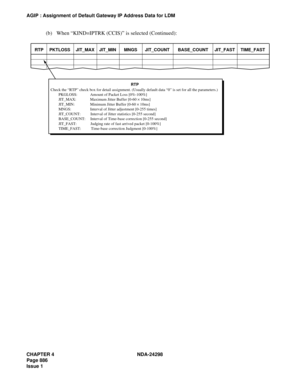 Page 920CHAPTER 4 NDA-24298
Page 886
Issue 1
AGIP : Assignment of Default Gateway IP Address Data for LDM
(b) When “KIND=IPTRK (CCIS)” is selected (Continued):
RTP PKTLOSS JIT_MAX JIT_MIN MNGS JIT_COUNT JIT_FAST TIME_FASTBASE_COUNT
RTP
Check the “RTP” check box for detail assignment. (Usually default data “0” is set for all the parameters.)
        PKGLOSS:             Amount of Packet Loss [0%-100%]                            
        JIT_MAX:              Maximum Jitter Buffer [0-60 × 10ms]...