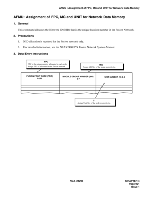 Page 955NDA-24298 CHAPTER 4
Page 921
Issue 1
AFMU : Assignment of FPC, MG and UNIT for Network Data Memory
AFMU: Assignment of FPC, MG and UNIT for Network Data Memory
1. General
This command allocates the Network ID (NID) that is the unique location number in the Fusion Network.
2. Precautions
1. NID allocation is required for the Fusion network only.
2. For detailed information, see the NEAX2400 IPX Fusion Network System Manual.
3. Data Entry Instructions
FUSION POINT CODE (FPC)
1-253UNIT NUMBER (U) 0-3MODULE...