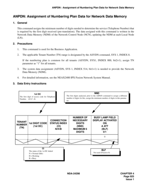 Page 959NDA-24298 CHAPTER 4
Page 925
Issue 1
ANPDN : Assignment of Numbering Plan Data for Network Data Memory
ANPDN: Assignment of Numbering Plan Data for Network Data Memory 
1. General
This command assigns the minimum number of digits needed to determine the service (Telephone Number) that
is required by the first digit received (pre-translation). The data assigned with this command is written in the
Network Data Memory (NDM) of the Network Control Node (NCN), updating the NDM at each Local Node
(LN).
2....