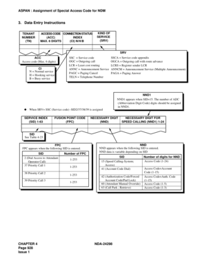 Page 962CHAPTER 4 NDA-24298
Page 928
Issue 1
ASPAN : Assignment of Special Access Code for NDM
3. Data Entry Instructions
Access code (Max. 6 digits)TENANT
NUMBER
(TN)ACCESS CODE
(ACC)
MAX. 6 DIGITSCONNECTION STATUS
INDEX
(CI) N/H/B  KIND OF
SERVICE 
(SRV)
ACC
CISRV
OGCA = Outgoing call with route advanceSSCA = Service code appendix
LCR = Least cost routing
ANNC = Announcement Service
PAGC = Paging Cancel
TELN = Telephone Number N = Normal service
H = Hooking serviceSSC  = Service code 
OGC = Outgoing call 
LCRS...