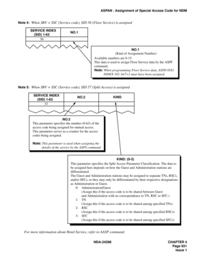 Page 965NDA-24298 CHAPTER 4
Page 931
Issue 1
ASPAN : Assignment of Special Access Code for NDM
Note 4:
When SRV = SSC (Service code), SID 56 (Floor Service) is assigned
Note 5:When SRV = SSC (Service code), SID 57 (Split Access) is assigned
For more information about Hotel Service, refer to AASP command.
SERVICE INDEX
    (SID) 1-63     NO.1
56
NO.1
(Kind of Assignment Number)
  Available numbers are 0-15.
  This data is used to assign Floor Service data by the ASPF
  command.
  Note: When programming Floor...
