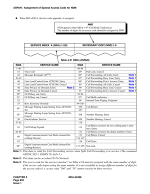 Page 966CHAPTER 4 NDA-24298
Page 932
Issue 1
ASPAN : Assignment of Special Access Code for NDM
Note 1:
This data is valid for Call Forwarding service when Split Call Forwarding is in service. (The command
ASYDN, SYS 1, INDEX 79, bit2=1.)
Note 2:This data can be set when CI=N (Normal).
Note 3:The access code for the services marked * on Table 4-24 must be assigned with the same number of digit,
if the access code begins using the same number. It is not available to assign different number of digit for
the access...