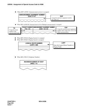 Page 968CHAPTER 4 NDA-24298
Page 934
Issue 1
ASPAN : Assignment of Special Access Code for NDM
LOGICAL ROUTE NUMBER
(LGRT) 1-899
When SRV=PAGA (Paging Answer) is assigned
When SRV=PAGC (Paging Cancel) is assigned
LGRT
Enter the Logical Route Number of
Paging Trunk.
Assign the announce equipment number.
See Table 4-6.
When SRV=ANNC (Announcement service) is assigned
ANNOUNCEMENT EQUIPMENT NUMBER
(EQP) 0-127 EQP
Assign the tenant
number of the
announcement trunk.
When SRV=ANNCM (Announcement service-Multiple...