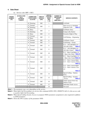 Page 969NDA-24298 CHAPTER 4
Page 935
Issue 1
ASPAN : Assignment of Special Access Code for NDM
4. Data Sheet
(a) Service code (SRV = SSC)
Note 1:The parameter may vary depending on the service.
Note 2:When Split Call Forwarding is in service (the command ASYD, SYS1, INDEX79, bit2=1), this access code
is used for Split Call Forwarding.
Note 3:When Speed Calling-System; Access is assigned, NND1 parameter assignment is also required in addition
to NND parameter.
Note 4:Fill in the FPC in place of the parameter...