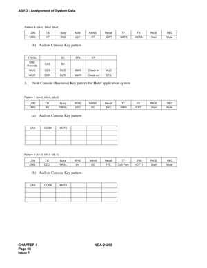 Page 100CHAPTER 4 NDA-24298
Page 66
Issue 1
ASYD : Assignment of System Data
(b) Add-on Console Key pattern
3. Desk Console (Business) Key pattern for Hotel application system
(a) Add-on Console Key pattern
(b) Add-on Console Key pattern
TRKSL SC FRL CP
DND
OverrideCAS BV
WUS DDS RCS MWS Check In AUD
WUR DDR RCR MWR Check out STS
CAS CCSA WATS
CAS CCSA WATS
LDN
EMGTIE
HPBusy
DNDADM NANS
OTRecall
ICPTTF
WAT SFX
CCSAPA G E
StartREC
Mute
Pattern 4 (b4=0, b5=0, b6=1)
GST
LDN
EMGTIE
BVBusy
TRKSLATND NANS
SCRecall...