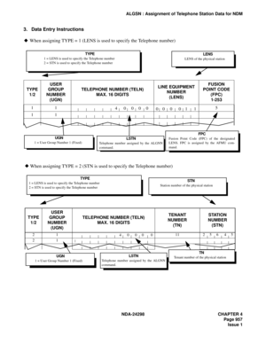 Page 991NDA-24298 CHAPTER 4
Page 957
Issue 1
ALGSN : Assignment of Telephone Station Data for NDM
3. Data Entry Instructions
 When assigning TYPE = 1 (LENS is used to specify the Telephone number) 
When assigning TYPE = 2 (STN is used to specify the Telephone number) 
TYPE
1/2USER 
GROUP 
NUMBER
(UGN)TELEPHONE NUMBER (TELN)
MAX. 16 DIGITSLINE EQUIPMENT 
NUMBER 
(LENS)FUSION 
POINT CODE
(FPC)
1-253
115
11
           4      0     0     0     0 0    0     0      0    1      1
     
     
TYPE
1 = LENS is used to...