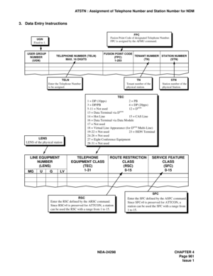 Page 995NDA-24298 CHAPTER 4
Page 961
Issue 1
ATSTN : Assignment of Telephone Number and Station Number for NDM
3. Data Entry Instructions
1 = DP (10pps)
3 = DP/PB
5-11 = Not used
13 = Data Terminal via D
term
14 = Hot Line
16 = Data Terminal via Data Module
17 = Not used
18 = Virtual Line Appearance (for D
term Multi-Line)
19-22 = Not used
24-26 = Not used
27 = Eight Conference Equipment
28-31 = Not used2 = PB
4 = DP (20pps)
12 = D
term
15 = CAS Line
23 = ISDN Terminal TEC
LINE EQUIPMENT
NUMBER
(LENS)
MG U G...