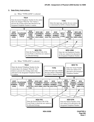 Page 999NDA-24298 CHAPTER 4
Page 965
Issue 1
APLNN : Assignment of Physical LENS Number for NDM
3. Data Entry Instructions
(a) When “TYPE=LENS” is selected
(b) When “TYPE=STN” is selected
USER
GROUP
NUMBER
(UGN)NOW LINE
EQUIPMENT
NUMBER
(OLD LENS)NEW LINE
EQUIPMENT
NUMBER
(NEW LENS) NOW 
TENANT
NUMBER
(OLD TN)NOW 
STATION
NUMBER
(OLD STN) NOW
FUSION
POINT
CODE
(OLD FPC)
1-253NEW
FUSION
POINT
CODE
(NEW FPC)
1-253 TELEPHONE
NUMBER
(TELN)INPUT
TYPE
(TYPE)
TELN
Enter the desired Telephone Number for the station...