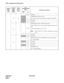 Page 112CHAPTER 4 NDA-24298
Page 78
Issue 1
ASYD : Assignment of System Data
140 00b
0~b4Not used
b5
SMDR Buffer Overflow Alarm
0/1 = Fault @ 80%, Clear @ 50%/Use Indexes 249 and 250.
b6Not used
b7Not used
41b
0~b6
OG Queuing Override – DDD Seizing Timer
Timer Counter (TC) is to be assigned a value from 01 Hex to 7F 
Hex.
Timer Value Setting is (TC) 
× 30 sec.
Note:When this data (TC) is 00 Hex, default data of 3 minutes
is set.
0b
7Not used
42
b0 ~ b1Not used
b
2
System Message “5-Q”, ACD MIS Lock up, is to be...