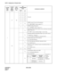 Page 120CHAPTER 4 NDA-24298
Page 86
Issue 1
ASYD : Assignment of System Data
167 000b
0
Not used 0b
1
0b2
0b3
0b4
0b5
0b6
SMDR Control Circuit Card Designation
0/1 = MRC/SMDC (Always assign “0.”)
0b
7
SMDR Sending Designation
0/1 = AP/SMDC (Always assign “0.”)
68b
0
Operating method for busy station service (Call back, Executive 
Right of Way, etc.)
0/1 = SHF + Access Code/Last Digit + Access Code
b
1
Operating method for Individual Trunk Access (ATT) service
0 = Route No. + Trunk No.
1 = C.O. Code (as assigned...