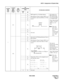 Page 153NDA-24298 CHAPTER 4
Page 119
Issue 1
ASYD : Assignment of System Data
1151
b0SHF length for a CAS Main Station:
Miscellaneous Timer Counter (MTC) is to 
be assigned a value from 00 Hex to 1F Hex 
(0-31).The length of an 
SHF signal being 
sent from the Main 
to a Satellite PBX.
Timer Value Setting 
is MTC 
× 32 msec. 
(MTC+1) 
× 32 
msec.
Note:When this 
data is 00 
Hex, default 
data is 
automatically 
set from 448 
msec.-480 
msec.
b1
b2
b3
b4
b5
Not usedb6
b7
152
b0Interval for Call Waiting Indication...