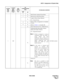 Page 157NDA-24298 CHAPTER 4
Page 123
Issue 1
ASYD : Assignment of System Data
11601b
0Hotel Feature required (Fixed Data)
(for Hotel system) 1b
1Hotel Service kind (Fixed Data)
b
2
Length of Room Status Memory
0/1 = 8 byte/24 byte
0b
3Pattern of Key Arrangement on Attendant 
Console
(Refer to Table 4-1.) (Usually, 00) 0b
4
b5Guest Name Service 0/1 = Out/In Service
b
6
Numbering Plan Data Table of Guest 
Station and Admin. Stations
0/1 = Separate/Common
Note 1:If data is assigned as 1, only use
commands AANP and...