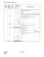 Page 174CHAPTER 4 NDA-24298
Page 140
Issue 1
ASYD : Assignment of System Data 
1229 000
b0
Disable Attendant Console Loop keys when that console is in 
Night Mode (Nite Key engaged)
0/1 = No/Yes
0
b1Not used
b2
With the key pad pressed by the Attendant while talking with the 
incoming call, DTMF (PB) signal is sent out to the incoming call.
0/1 = Not Required/Required
b3Day/Night Change Message Automatic Output.
0/1 = Out/In Service
0
b4
Not usedb5
b6
b7
230b0~b6Not used
b7Receive/Send timing for ISDN/CCIS...