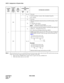 Page 180CHAPTER 4 NDA-24298
Page 146
Issue 1
ASYD : Assignment of System Data 
Note 1:When this data has been set as specified below, the alarm message output value becomes 80% and the alarm message
output clear message output value becomes 50% regardless of the data.
When the data of INDEX 249 is smaller than or equal to the data of INDEX 250
When these data values are not valid. 12480
b0 ~ b3Not used
b4Call Forward Don’t Answer After Attendant Camp-On
0/1 = No/Yes
b5Not used
b6
When the destination station...