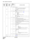 Page 188CHAPTER 4 NDA-24298
Page 154
Issue 1
ASYD : Assignment of System Data 
13880
b0 - b3Not used
b4
The way to answer the Internal Zone Paging call;
0 = Press the Prime Line key after Off-Hook
1 = Off-Hook
Note:Valid for software Release 9 or later.
0
b5 - b7Not used
389
b0 - b4
Display Language on Dterm LCD     Note 
0: English
1: Portuguese
2: Spanish
3: French (For Release 9 software)
4-31: Not used
Note:When assigning language, data “0” must be set in
INDEX78, b4.
0
b5 - b7Not used
390
b0Caller ID...