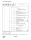 Page 192CHAPTER 4 NDA-24298
Page 158
Issue 1
ASYD : Assignment of System Data 
Note:b
0, b1, and b7 designate the type of sender signal for outgoing calls placed over routes programmed as “DP/PB” via
parameter ONSG (CDN: 2) of command ARTD (Route Class Data).
SYSTEM
DATA
TYPE
(SYS)TENANT
NUMBER
(TN)
1 - 63SYSTEM
DATA
INDEX
(INDEX)
0 - 15DATA
(DATA)
00 - FFBIT 
CORRESPONDING
DATA
SYSTEM DATA CONTENTS
DATA
0/1BIT
21
b0Call Transfer service
b1b0
0 0 = Out of service
0 1 = In service - except Tandem Connection
1 0 =...