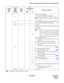 Page 211NDA-24298 CHAPTER 4
Page 177
Issue 1
ASYDL : Assignment of System Data into Local DM (LDM)
1531SDT card accommodation
0/1 = Not accommodated/Accommodated
b1 
→ MG1, b3 → MG3, b5 → MG5, b7 → MG7
Note 1:The SDT card can be mounted in the odd MG
only.
532Fusion Point Code (FPC) of the Center Node (CN) for 
the Centralized Management Report-Fusion
533 00 Not used
534
b0
Stop Network Data Memory Broadcasting to LCNs 
from NCN
0/1 = No/Yes
Note:This bit stops the automatic broadcasting of
Network Data Memory...