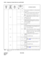 Page 212CHAPTER 4 NDA-24298
Page 178
Issue 1
ASYDL : Assignment of System Data into Local DM (LDM)
1576
b0Fusion Centralized SMDR Service (Polling Method)
0/1 = No/Yes
b1
SMDR for Fusion Network station-to-station calls
0/1 = All Station Calls/Fusion Station Calls only
Note:Data valid only when ASYDL Index 512 is set.
Valid for IPX Version 2 software or higher.
b2
SMDR Interface Type
0/1 = RS232C/LANI
b3
Output the System Message related to connection 
down when the system changeover occurs on LAN 
Interface for...