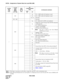 Page 222CHAPTER 4 NDA-24298
Page 188
Issue 1
ASYDL : Assignment of System Data into Local DM (LDM)
1834
b00/1 = -/MC0 with LAN interface is used
b10/1 = -/MC1 with LAN interface is used
b3 ~ b7Not used
835 ~ 863 Not used
864
b00/1 = Built-in IP, ACDP is not used/used
b1
Output the system message when TCP-IP connection 
is disconnected.
0/1 = Effective/Ineffective
b2
AGENT ANYWHERE
0/1=Out of Service/In Service
Note:This data is effective only when Multiple
ACDP Service is used.
b3Multiple ACDP
0/1 = Out of...