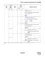 Page 223NDA-24298 CHAPTER 4
Page 189
Issue 1
ASYDL : Assignment of System Data into Local DM (LDM)
1867 ~ 927 Not used
928(For IPX-U system)
Fusion Point Code (FPC) of the connecting ISW.
(For IPX-UMG system)
Fixed to “0”.
Note 
929
b0 ~ b3
TSW card accommodation on ISW in IPX-U system 
or on ISWR in IPX-UMG system.
0/1 = Not accommodated/Accommodated
b0: TSW0
b2: TSW2
b1: TSW1b3: TSW3
Note 
b4 ~ b7Not used
930 ~ 933FPC of the LN connected to TSW0 in the ISW.
(For IPX-UMG system)
Logical PBI Number of LMG...