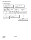 Page 226CHAPTER 4 NDA-24298
Page 192
Issue 1
AUNT : Assignment of Unit Data
3. Data Entry Instructions
1 = Port Interface Module (PIM)
2 = Power Failure Transfer (PFT) Circuit Card
3 = Not used
4 = Line Test Circuit CardTYPE
UNIT TYPE
INDICATION
(TYPE)
1-4 MODULE
GROUP
NUMBER
(MG)DATA OF UNIT
(UNIT)
1/2DATA OF CIRCUIT
CARD
(PKG)
1/2DATA OF LINE TEST
(ON/OFF)
1/2
This parameter appears when TYPE = 1.
 1 = Mounted
 2 = Not mountedUNIT
This parameter appears when TYPE = 2-4
 1 = Mounted
 2 = Not mounted 0
1
2 011...