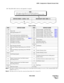 Page 251NDA-24298 CHAPTER 4
Page 217
Issue 1
ASPA : Assignment of Special Access Code
Note 1:This data is valid for Call Forwarding service when Split Call Forwarding is in service. (The command ASYD, SYS 1,
INDEX 79, bit2 = 1.)
Note 2:This data can be set when the connection Status Index (CI) = Normal (N).Table 4-5 SIDA
SIDA SERVICE NAME SIDA SERVICE NAME
1-40 - 86 Call Forwarding - All Calls; EntryNote 1
41 Voice Call 87 Call Forwarding - Busy Line; EntryNote 1
42 Message Reminder D
term88 Call Forwarding -...