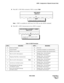 Page 253NDA-24298 CHAPTER 4
Page 219
Issue 1
ASPA : Assignment of Special Access Code
Table 4-6 EQP Parameter
DATA MEANING DATA MEANING
0 Dead Level Number 33 Not Used
1 Unused Number 34 Automated Attendant (1st Announcement)
2 Remote Access to PBX 35 Automated Attendant (2nd Announcement)
3 May be used for other purposes 36Slumber Time - Do Not Disturb
(for Slumber Time Group 1)
4 Outgoing Trunk Busy Announcement 37Slumber Time - Do Not Disturb
(for Slumber Time Group 2)
5-14 May be used for other purposes...