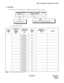 Page 255NDA-24298 CHAPTER 4
Page 221
Issue 1
ASPA : Assignment of Special Access Code
4. Data Sheet
(a) Station (SRV = STN)
Note:Max. number of digits for station is 5.
TENANT
NUMBER
(TN)ACCESS CODE
(ACC)
MAXIMUM
6 DIGITS 
NoteCONNECTION 
STATUS INDEX
(CI) 
N/HKIND OF
SERVICE 
(SRV)NUMBER OF 
NECESSARY DIGITS
(NND) 
1 – 5REMARKS
NNormal
(STN)
H Hooking
NNormal
(STN)
H Hooking
NNormal
(STN)
H Hooking
NNormal
(STN)
H Hooking
NNormal
(STN)
H Hooking
NNormal
(STN)
H Hooking
NNormal
(STN)
H Hooking
NNormal
(STN)
H...