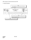 Page 340CHAPTER 4 NDA-24298
Page 306
Issue 1
AFRSN : Assignment of Flexible Route Selection Data for NDM
3. Data Entry Instructions
NPC is the Toll Distinctive Code (TDC), NPA and or NXX. This data
can be a maximum of sixteen (16) digits.This data may  include the access
code for LCR/LCRS.NPC
Since the OPR is an intermediate to assign the AOPRN command,arbitrary 
number may be entered with a range from 1 to 4000. (OPR0 is used for 
number not to be dialed in the network.)OPR
Dummy route number assigned by the...