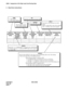 Page 362CHAPTER 4 NDA-24298
Page 328
Issue 1
ASDC : Assignment of Six Digit Least Cost Routing Data
3. Data Entry Instructions
0 = PFX (Prefix)
1 = SCC (MCI, SPRINT)KIND
Enter RA as the route advancing order
Enter the office codeRA
OFFICE
The details of this parameter are shown
below.
INPUT = Input office code can be assigned.
ALL = All office code can be assigned.OFLG
Enter the OPR assigned
by the AFRS commandOPR
KIND OF
SELECTION
(KIND)TIME OF DAY
CHANGE
PATTERN
NUMBER
(TDPTN) 0-7SELECTION
PATTERN
NUMBER...