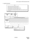 Page 427NDA-24298 CHAPTER 4
Page 393
Issue 1
AEFR : Assignment of EPN Facility Restriction Data
3. Data Entry Instructions
0       1       2       3       4        5       6       7       8       9     10     11      12     13     14     15   
0
1
2
3
4
Restriction Data (RES) is assigned in the squares 
where RSC1 and RSC2 cross.
0 = Restricted                  1 = Connection is allowedRES
DNU
D = Day Mode          N = Night Mode
U = Urgent Mode
FRI
0 = Station-to-station call without a station/ATT assistance
1...