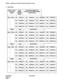 Page 458CHAPTER 4 NDA-24298
Page 424
Issue 1
APHNL : Assignment of Phantom Station Number for LDM
4. Data Sheet
MODE OF TELN
OR PHTELN
(MODE)
UGN TELN PH PHTELN 1 PH PHTELN 2 PH PHTELN 3 PH PHTELN 4
PH PHTELN 5 PH PHTELN 6 PH PHTELN 7 PH PHTELN 8
PH PHTELN 9 PH PHTELN 10 PH PHTELN 11 PH PHTELN 12
PH PHTELN 13 PH PHTELN 14 PH PHTELN 15 PH PHTELN 16USER
GROUP
NUMBER
(UGN)TELEPHONE NUMBER OR
PHANTOM TELEPHONE NUMBER
(TELN/PHTELN)
1
11
UGN TELN PH PHTELN 1 PH PHTELN 2 PH PHTELN 3 PH PHTELN 4
PH PHTELN 5 PH PHTELN 6...