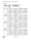 Page 460CHAPTER 4 NDA-24298
Page 426
Issue 1
APHNN : Assignment of Phantom Station Number for NDM
4. Data Sheet
MODE OF TELN
OR PHTELN
(MODE)
UGN TELN PH PHTELN 1 PH PHTELN 2 PH PHTELN 3 PH PHTELN 4
PH PHTELN 5 PH PHTELN 6 PH PHTELN 7 PH PHTELN 8
PH PHTELN 9 PH PHTELN 10 PH PHTELN 11 PH PHTELN 12
PH PHTELN 13 PH PHTELN 14 PH PHTELN 15 PH PHTELN 16USER
GROUP
NUMBER
(UGN)TELEPHONE NUMBER OR
PHANTOM TELEPHONE NUMBER
(TELN/PHTELN)
1
11
UGN TELN PH PHTELN 1 PH PHTELN 2 PH PHTELN 3 PH PHTELN 4
PH PHTELN 5 PH PHTELN 6...